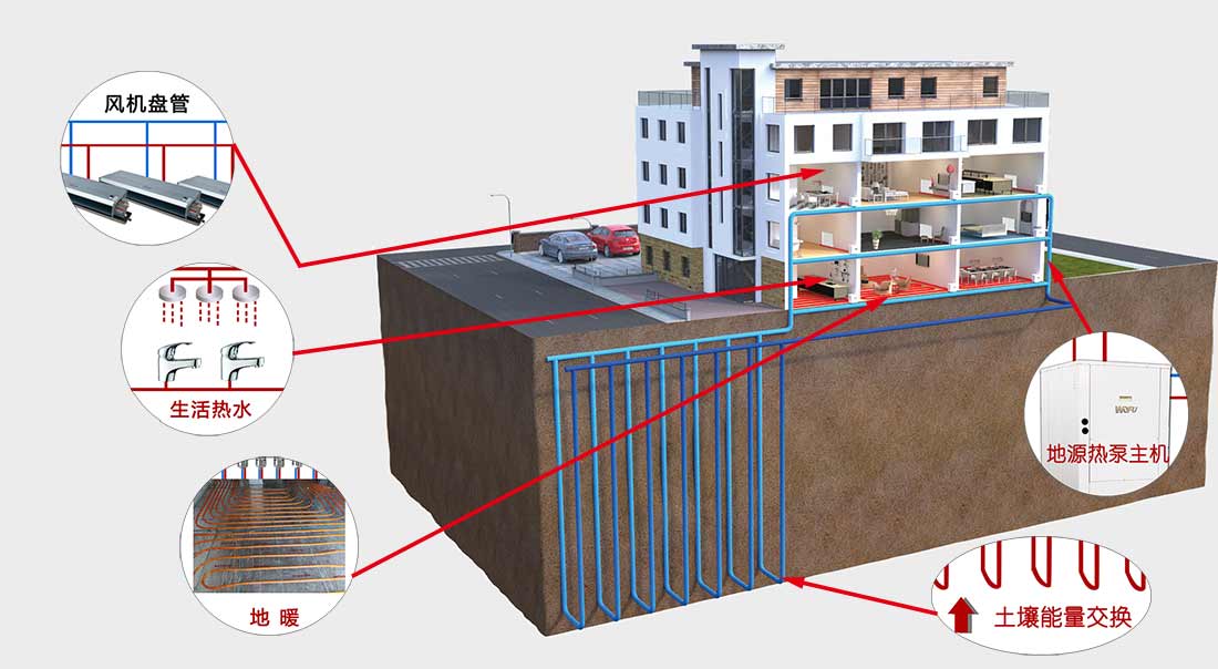 青島沃富別墅地源熱泵系統(tǒng)簡述