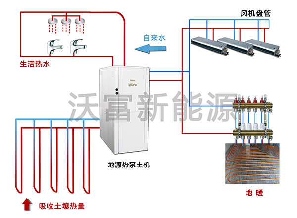 沃富地源熱泵中央空調系統原理圖-----沃富新能源