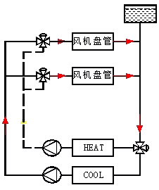 中央空調三管制