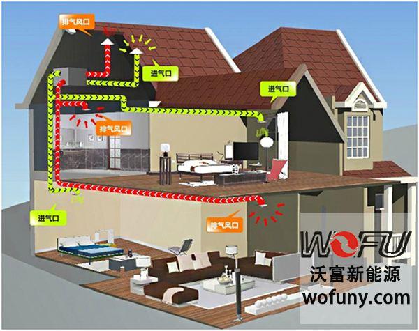 新風系統(tǒng)工作原理