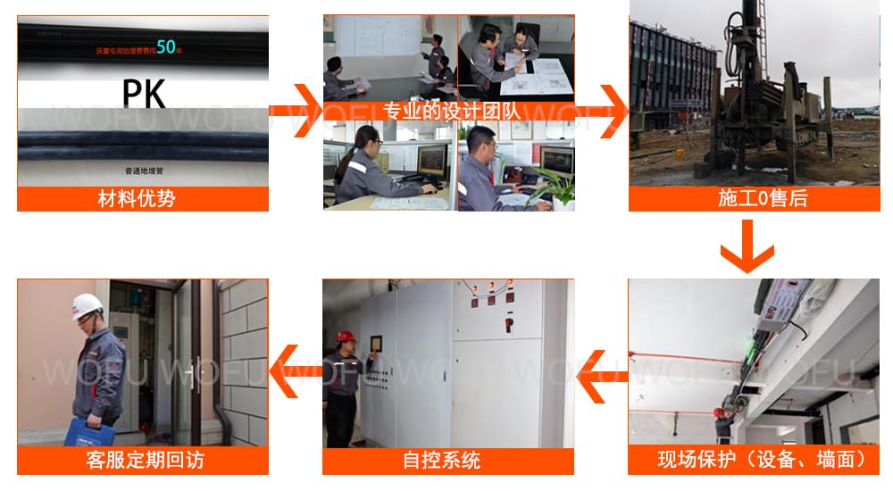 沃富地源熱泵中央空調施工過硬