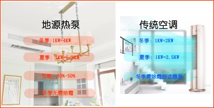 沃富別墅地源熱泵中央空調系統比傳統空調節能30%-50%，沃富新能源